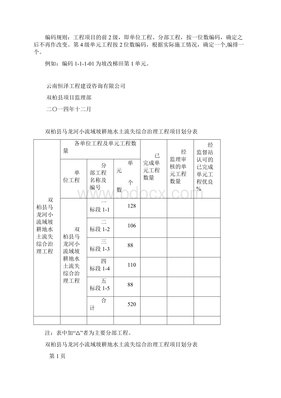 水利工程项目划分.docx_第3页