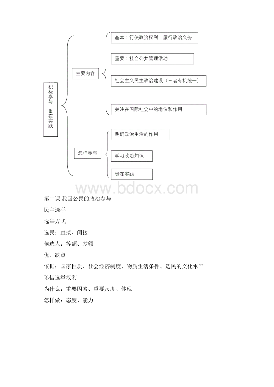 高中政治生活知识体系树形图.docx_第3页