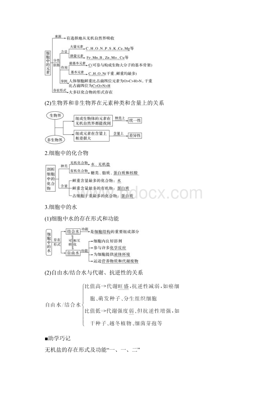 必修一 第一单元 第2讲细胞中的无机物及糖类和脂质.docx_第2页