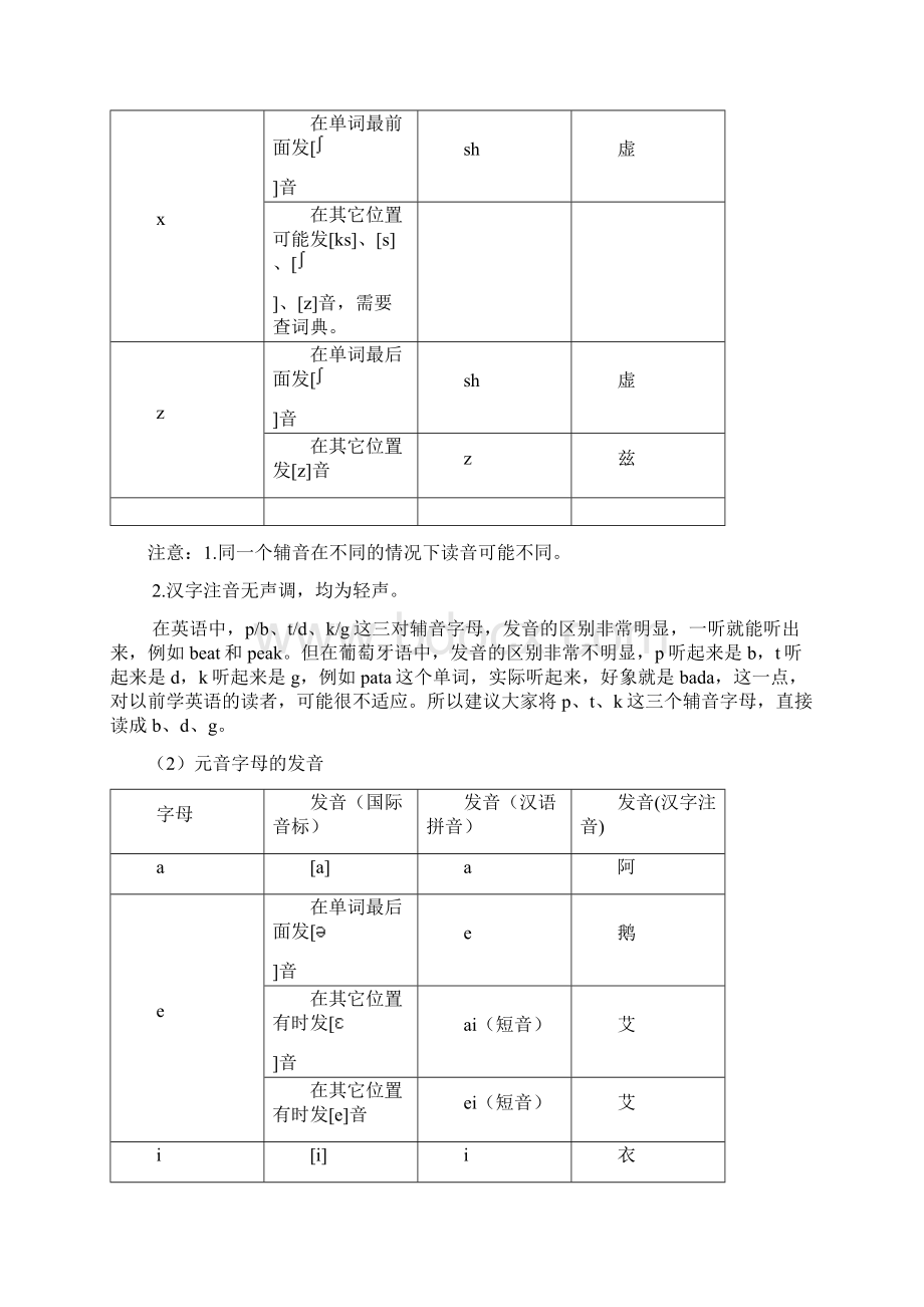 应急葡萄牙语口语教材全Word下载.docx_第3页