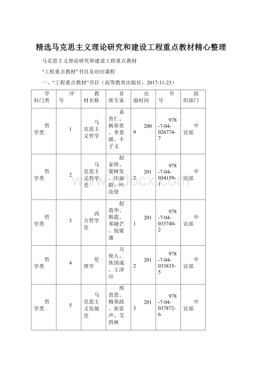 精选马克思主义理论研究和建设工程重点教材精心整理文档格式.docx