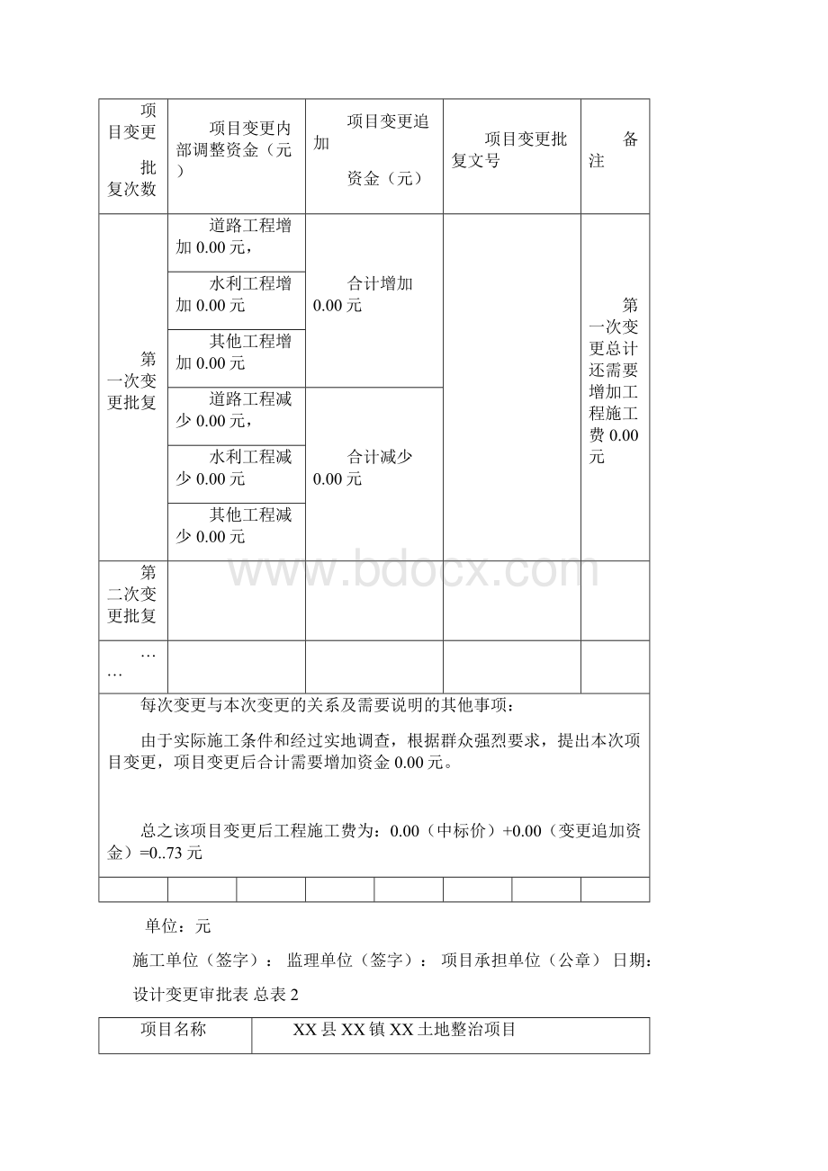 土地整治项目变更材料样本Word文件下载.docx_第2页