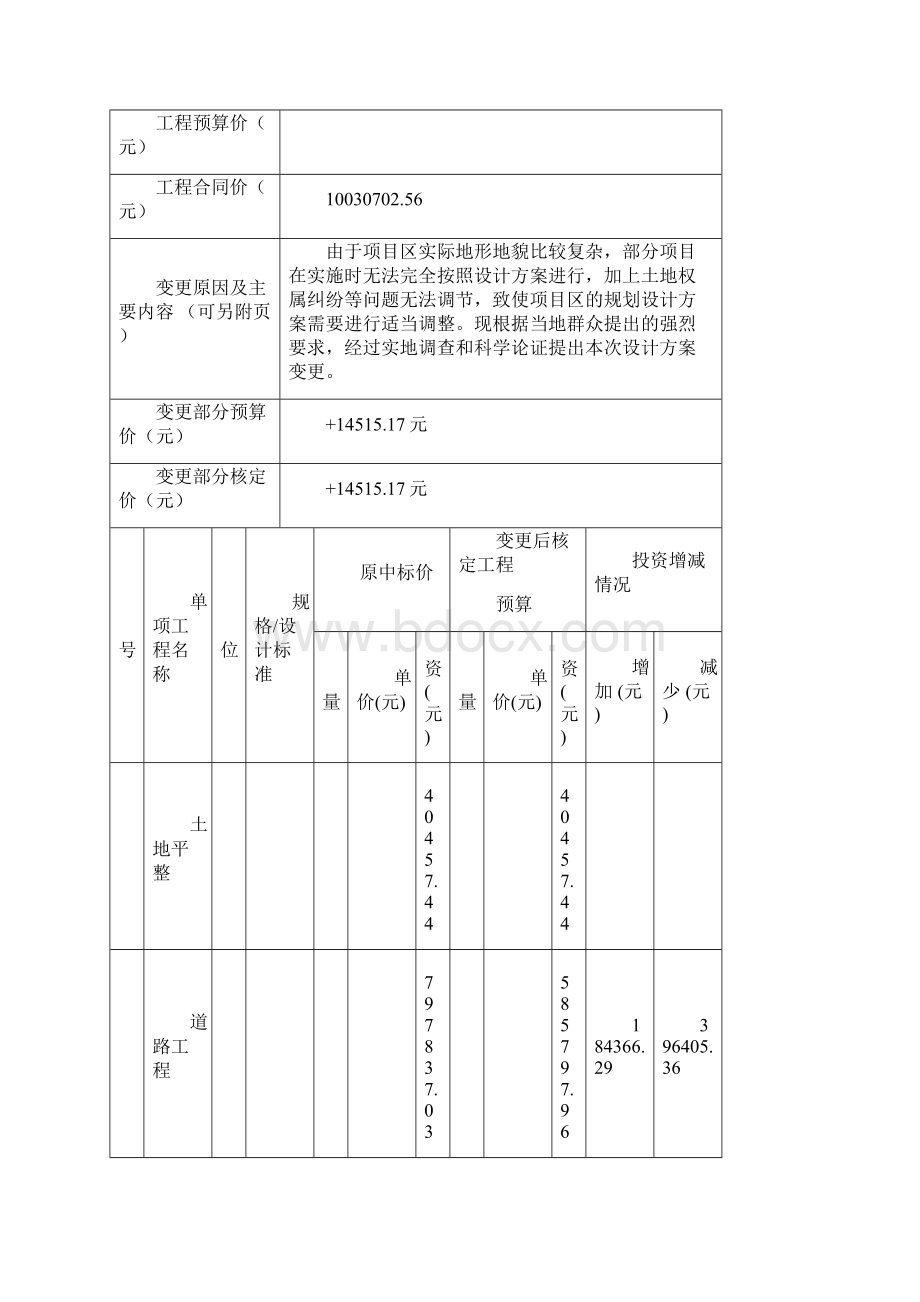 土地整治项目变更材料样本Word文件下载.docx_第3页