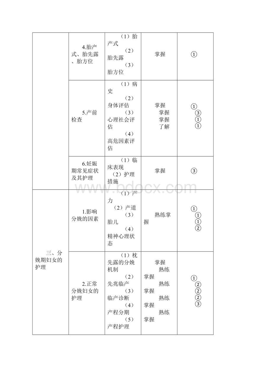 初级护师考试大纲妇产科护理学.docx_第2页