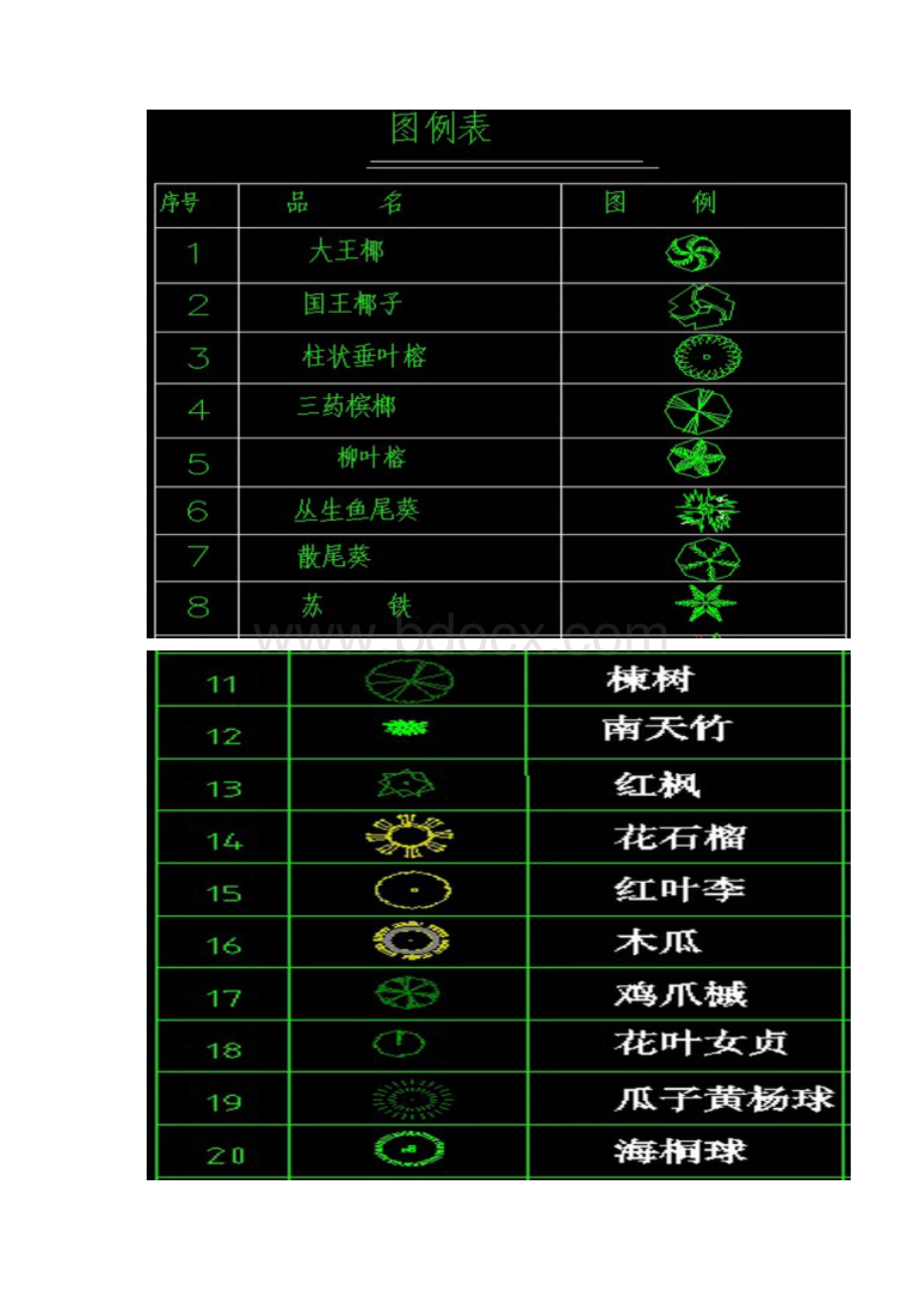 园林植物配植图例史上最全值得拥有.docx_第3页