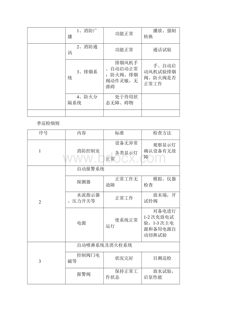 消防维保记录表格模板.docx_第2页