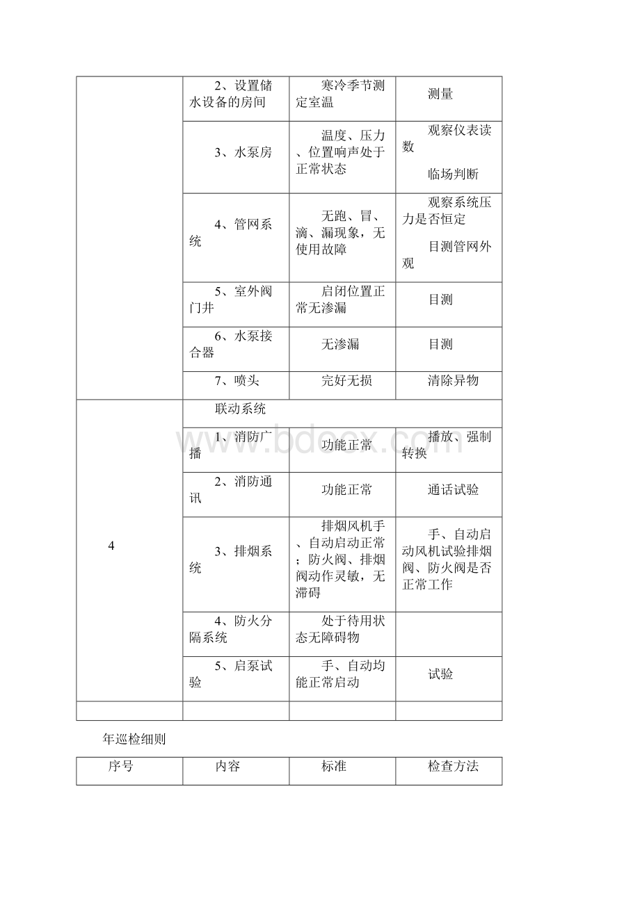 消防维保记录表格模板.docx_第3页