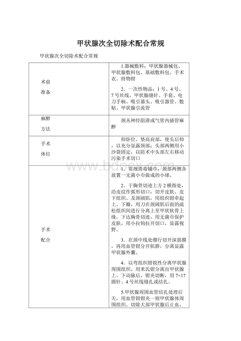 甲状腺次全切除术配合常规.docx_第1页