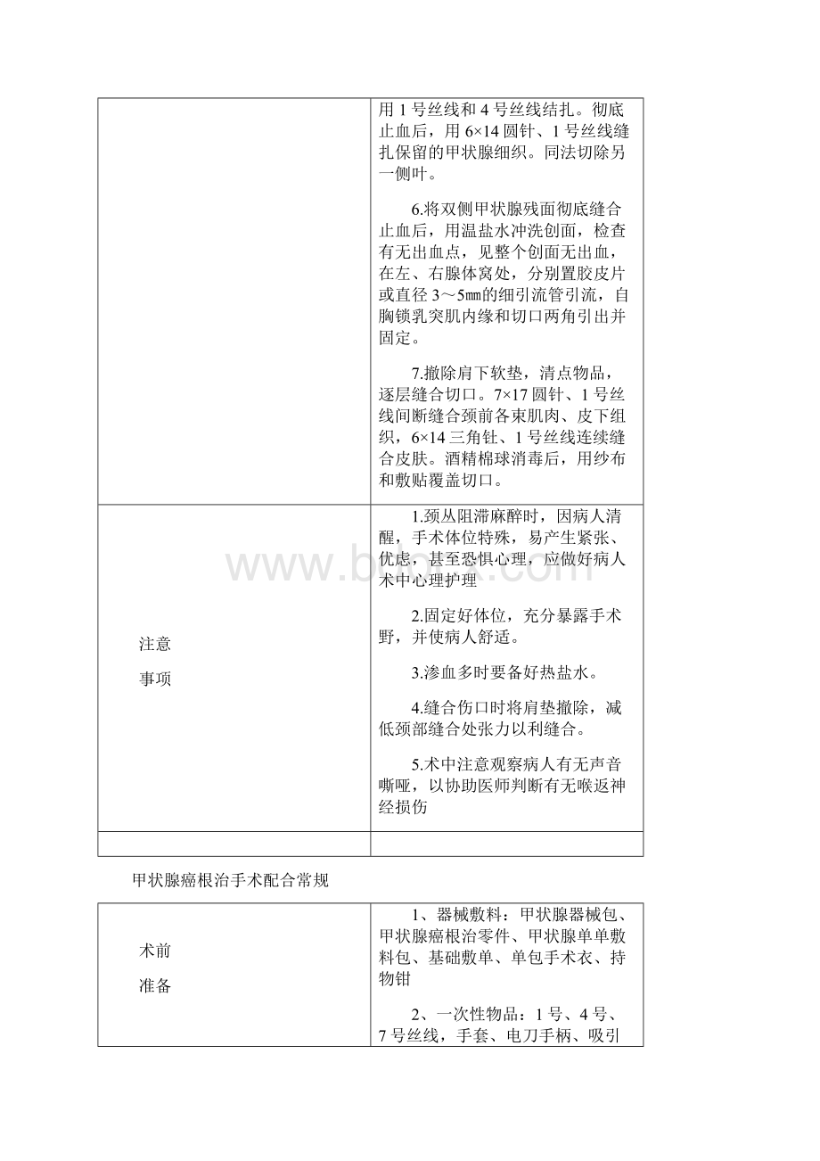 甲状腺次全切除术配合常规.docx_第2页