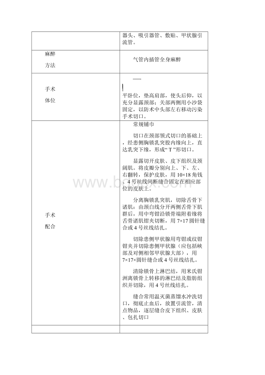 甲状腺次全切除术配合常规.docx_第3页