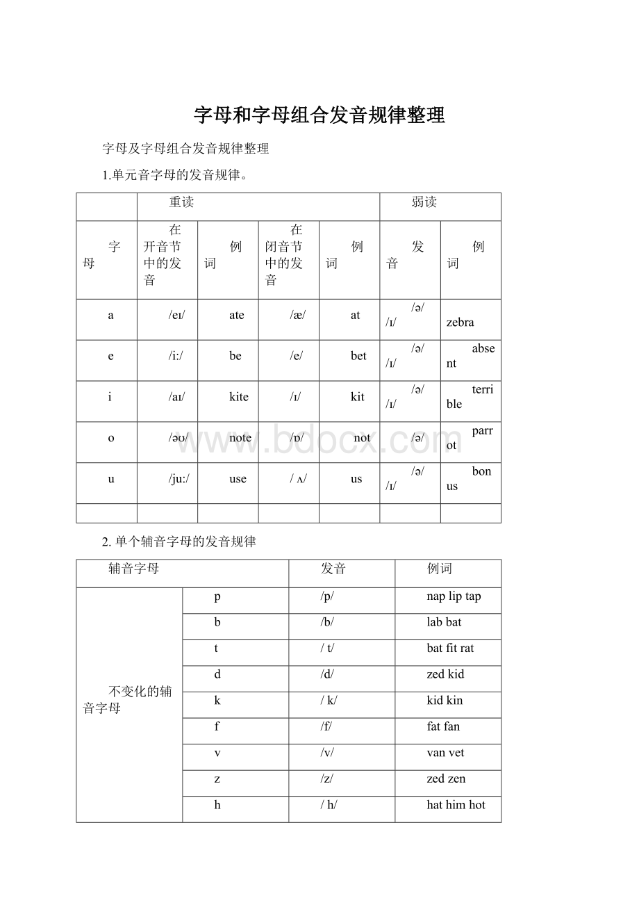 字母和字母组合发音规律整理Word格式文档下载.docx_第1页