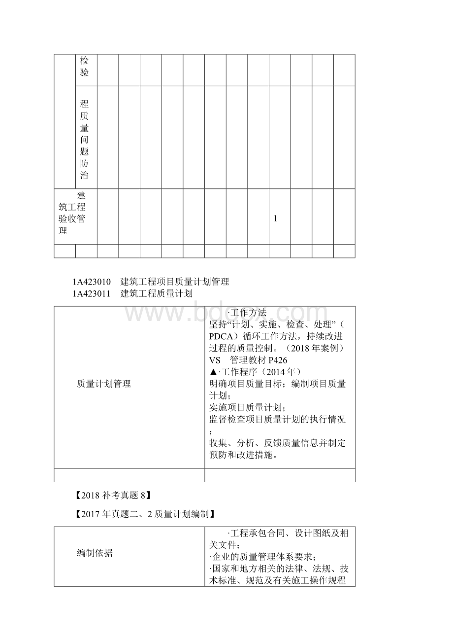 一级建造师精讲课件建筑实务1A423000 项目施工质量管理文档格式.docx_第2页