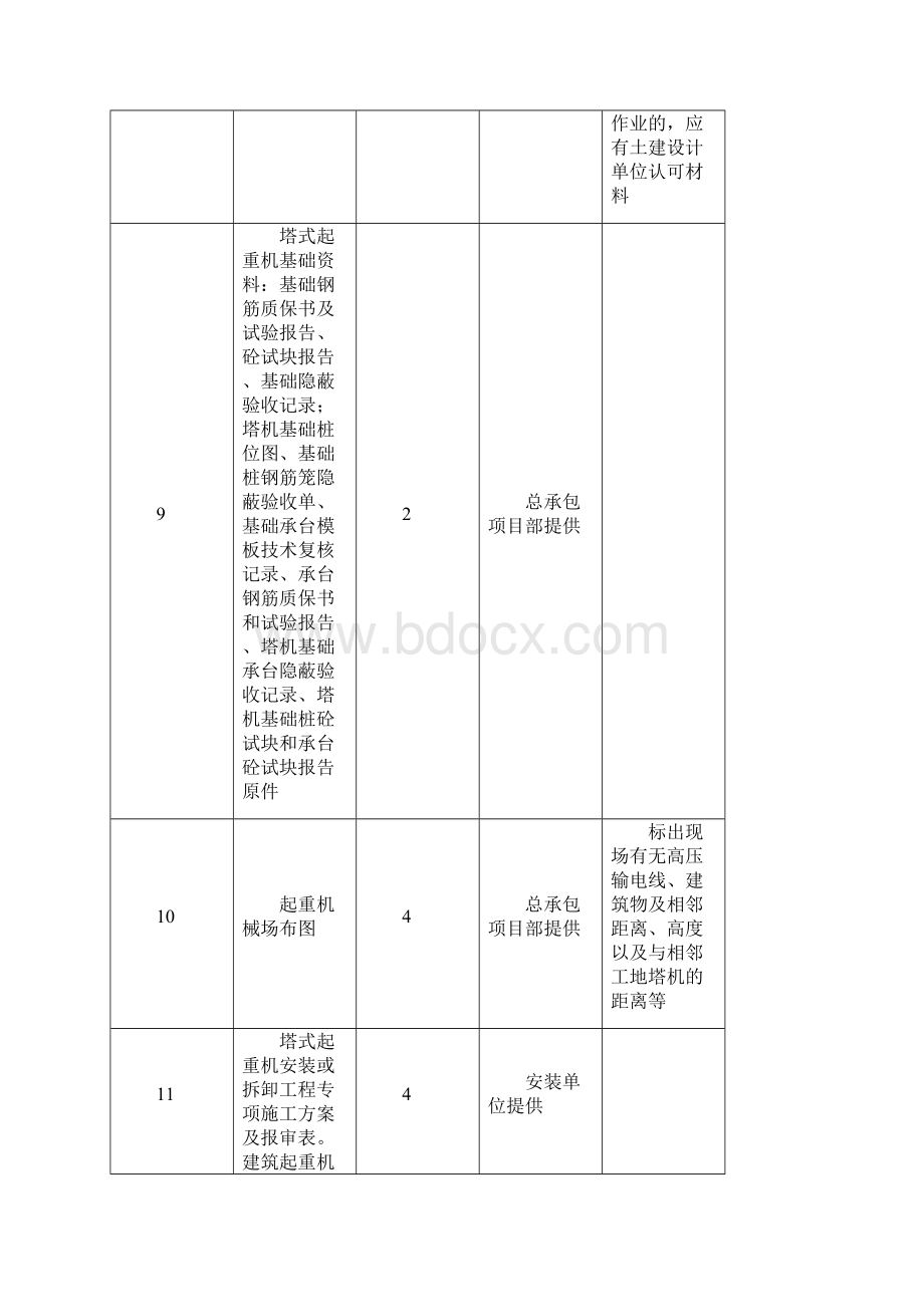 塔式起重机相关台账资料表格.docx_第3页