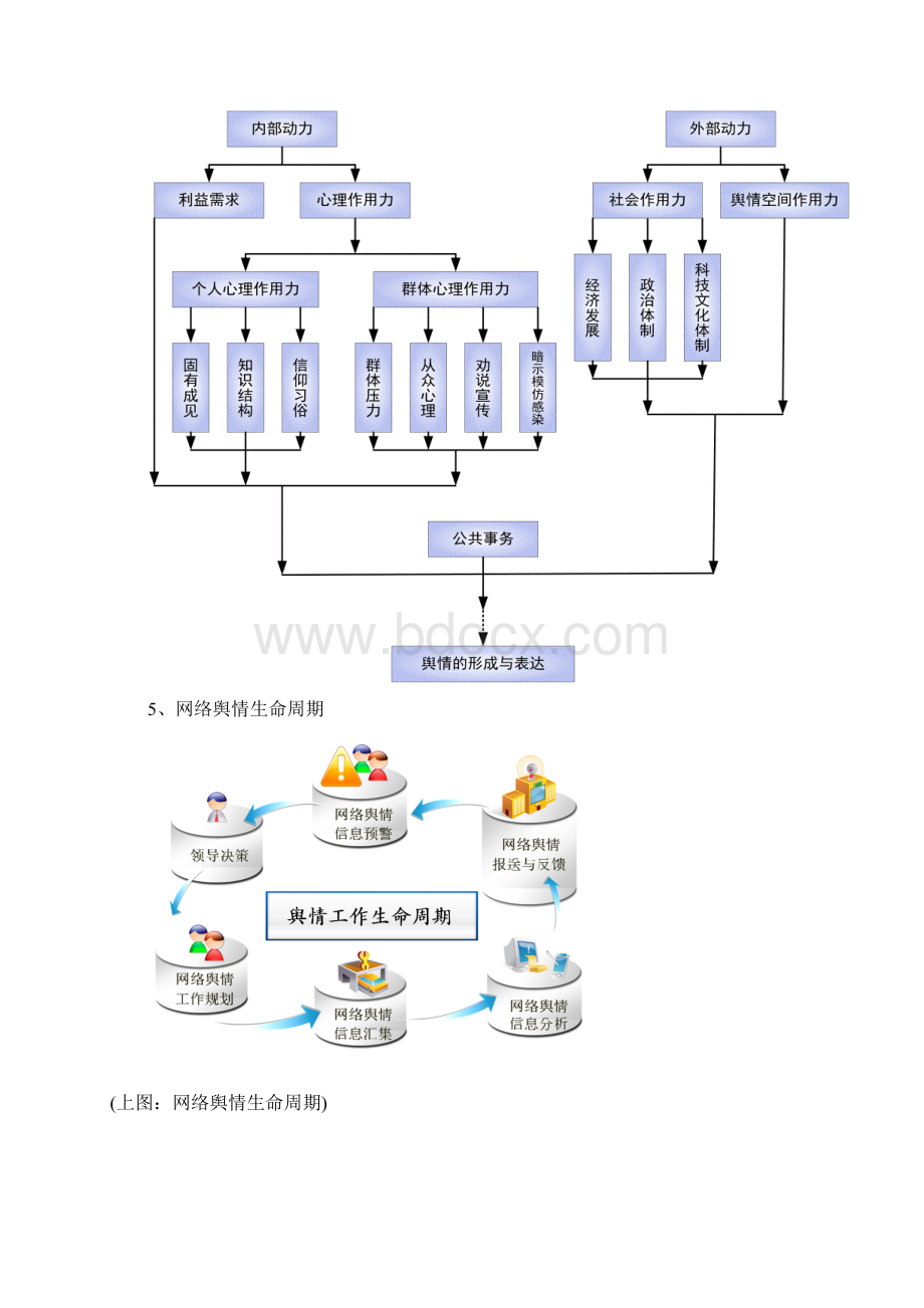 XX网络舆情监控系统构架建设项目可行性方案Word下载.docx_第3页