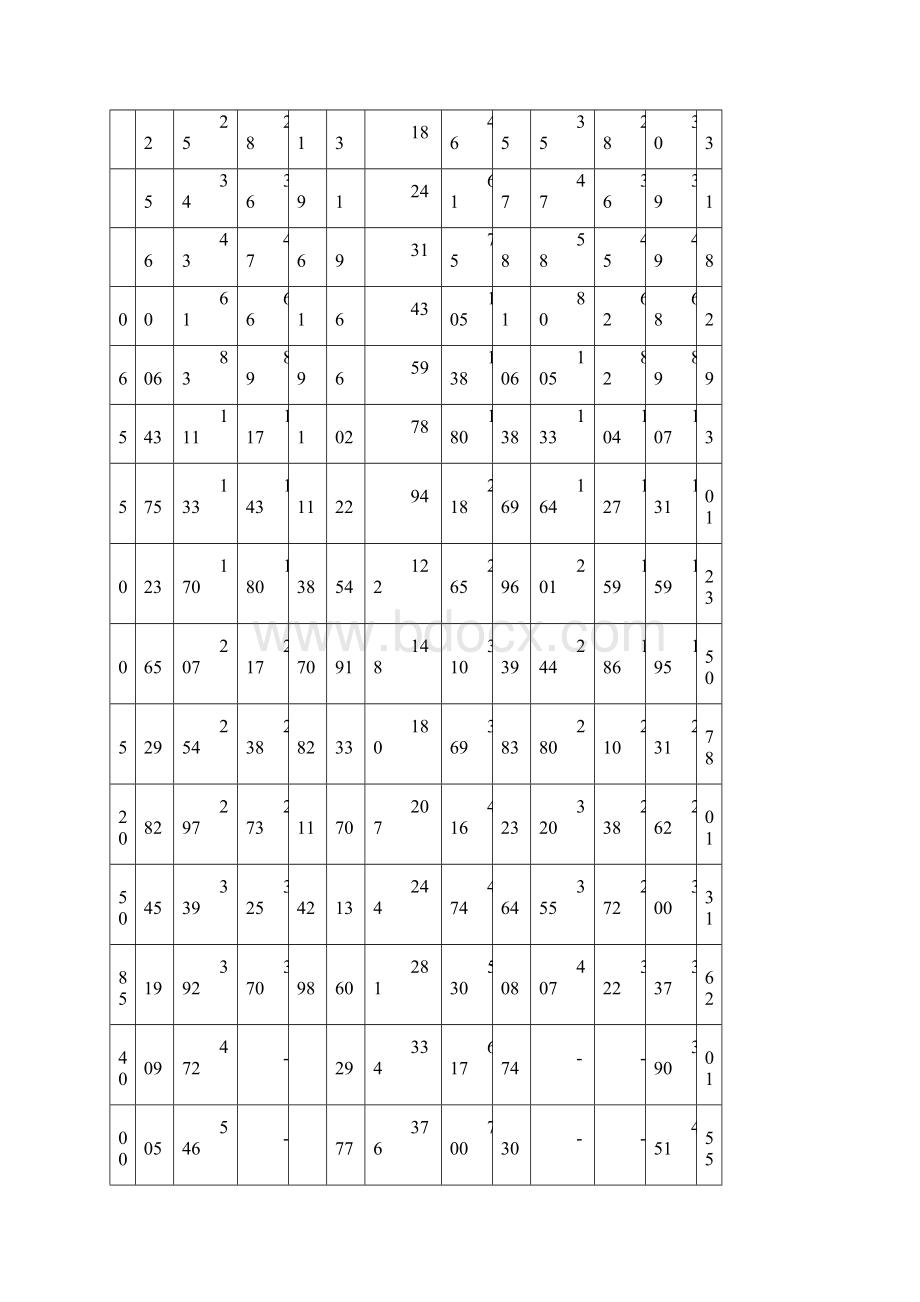 最新电线电缆载流量表大全.docx_第2页