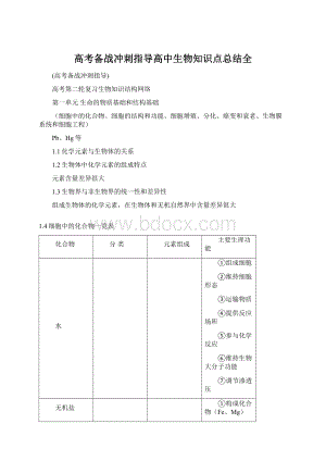 高考备战冲刺指导高中生物知识点总结全.docx