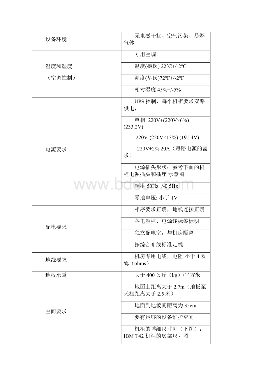 Veritas netbackup备份项目文档.docx_第2页