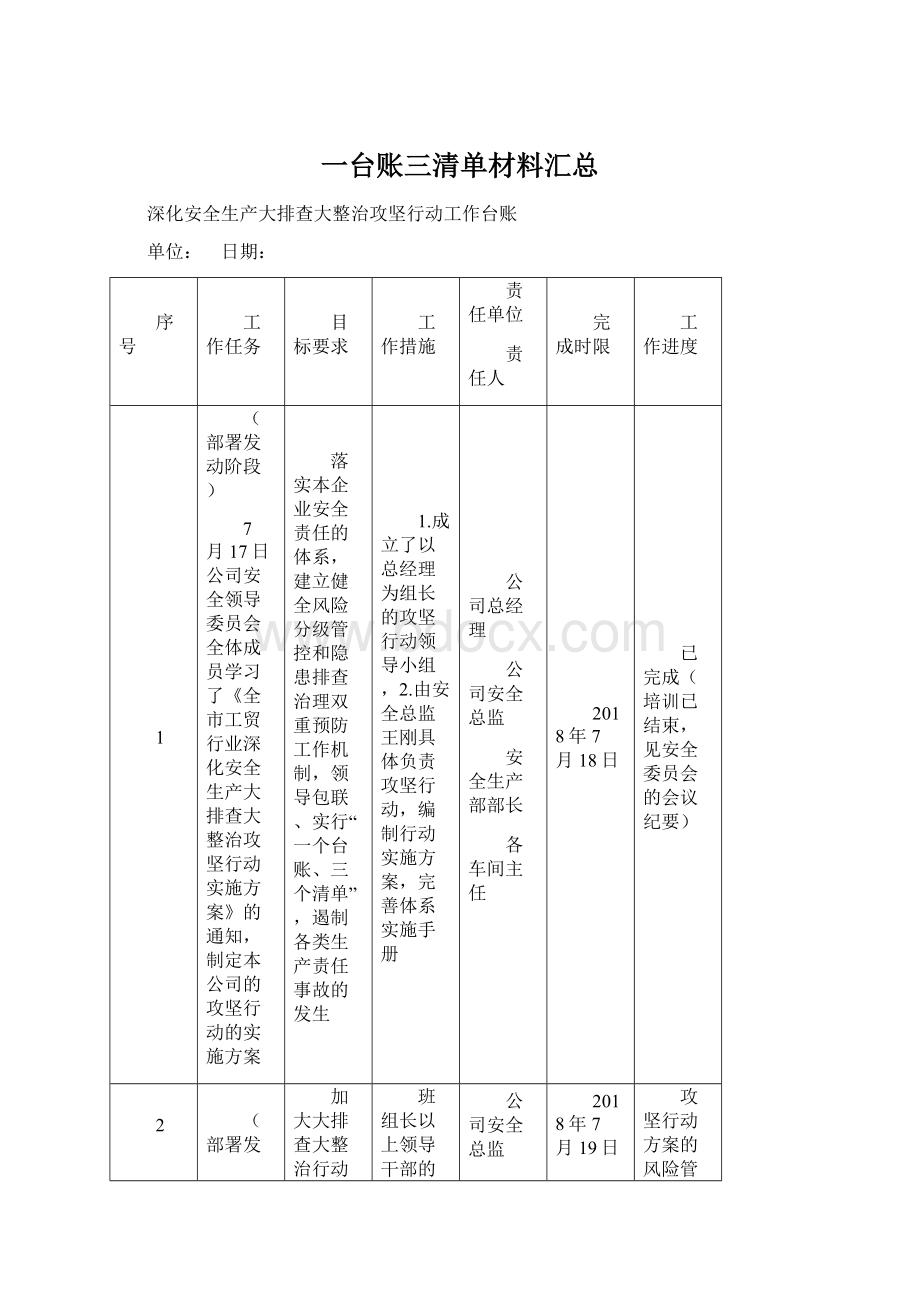 一台账三清单材料汇总Word文档下载推荐.docx