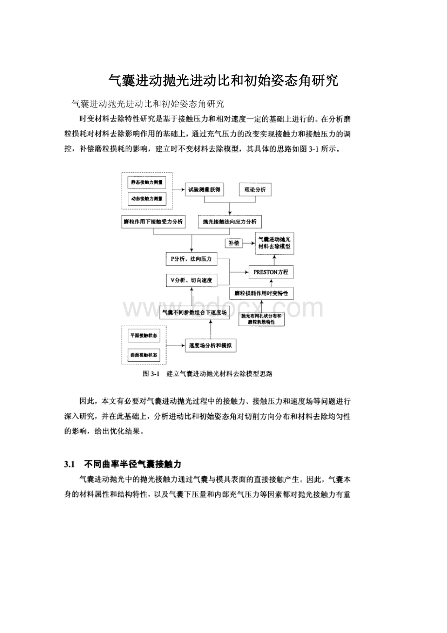 气囊进动抛光进动比和初始姿态角研究.docx