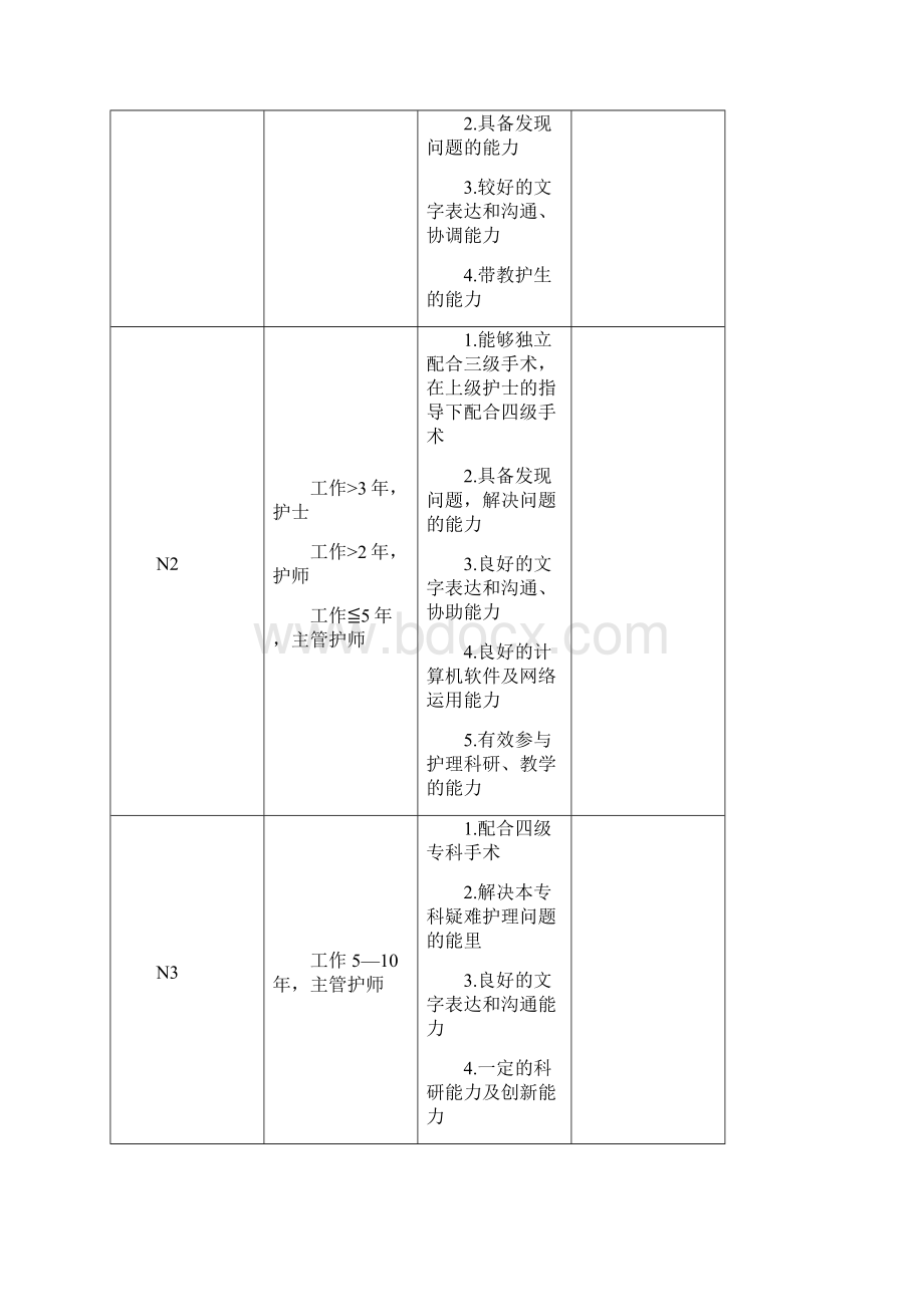 手术室岗位管理.docx_第2页