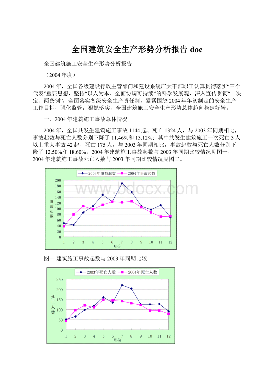 全国建筑安全生产形势分析报告doc.docx_第1页