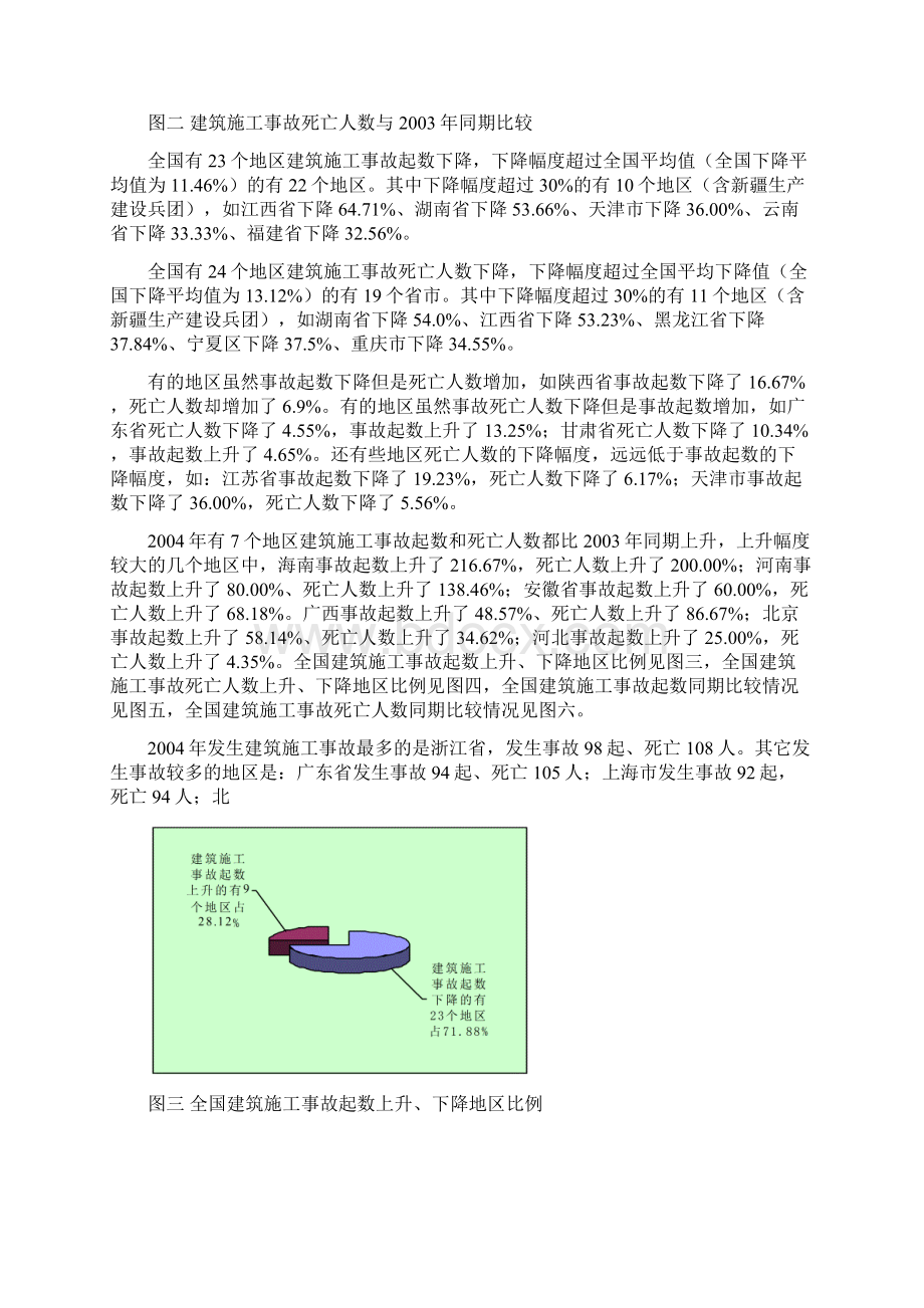 全国建筑安全生产形势分析报告doc.docx_第2页