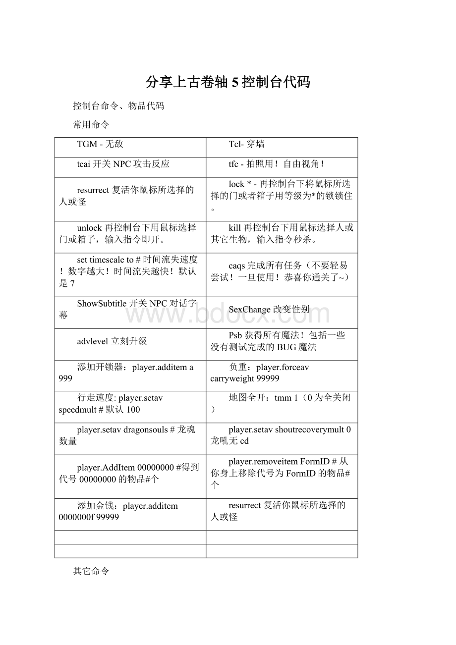 分享上古卷轴5控制台代码.docx_第1页