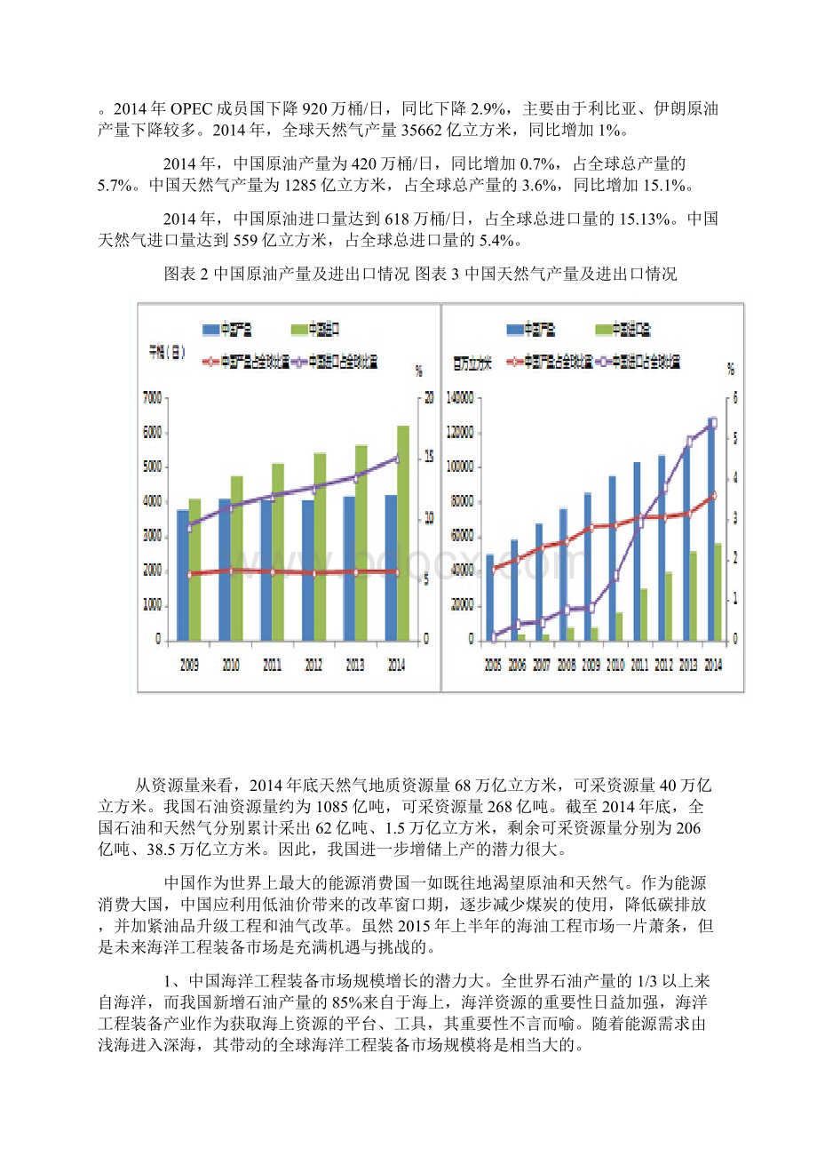 中国海洋工程装备制造行业分析报告.docx_第3页