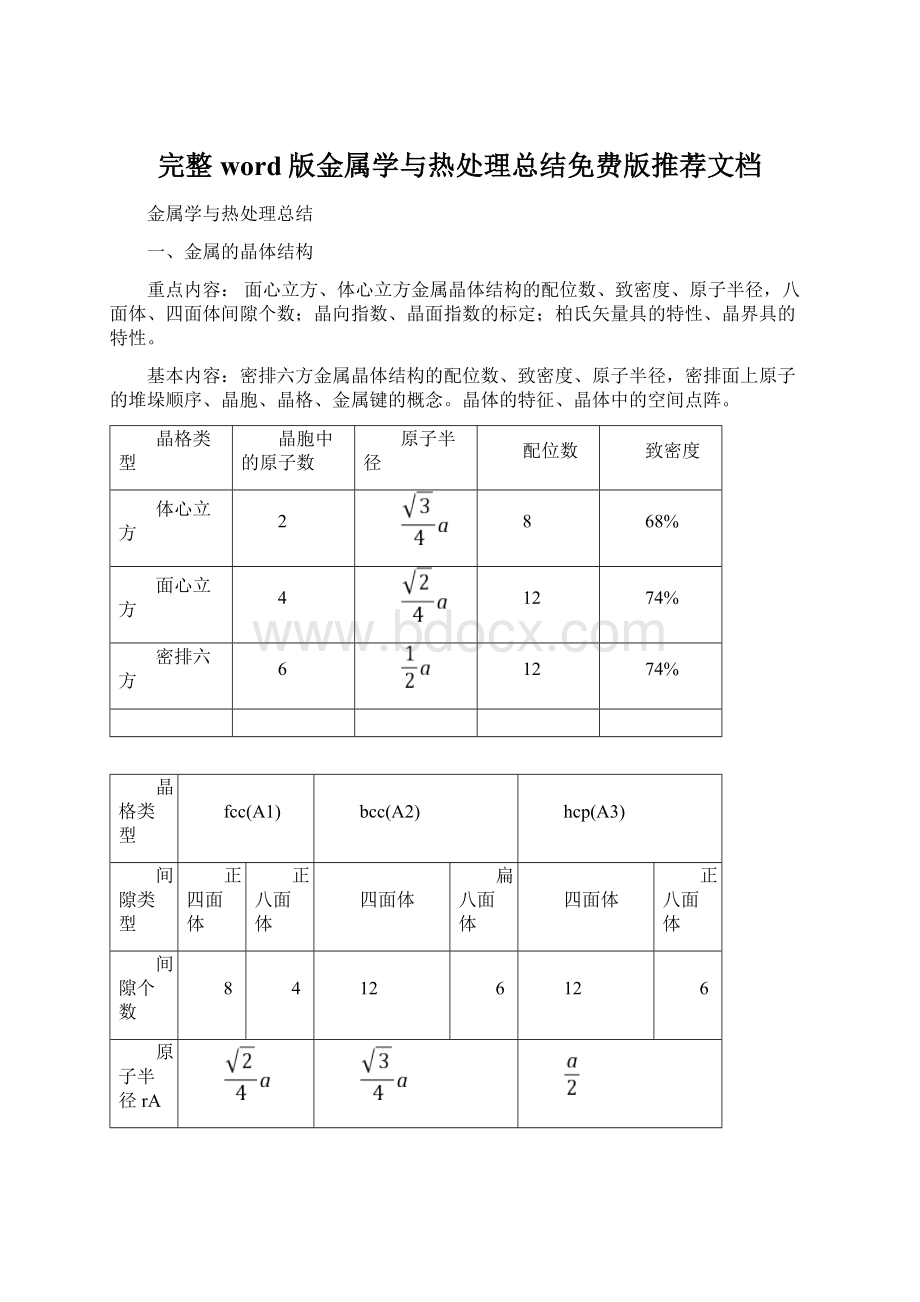 完整word版金属学与热处理总结免费版推荐文档.docx_第1页