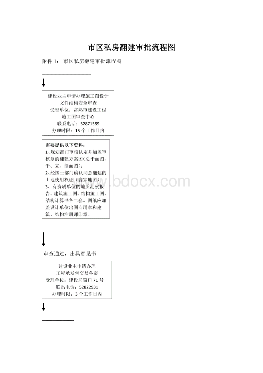 市区私房翻建审批流程图.docx