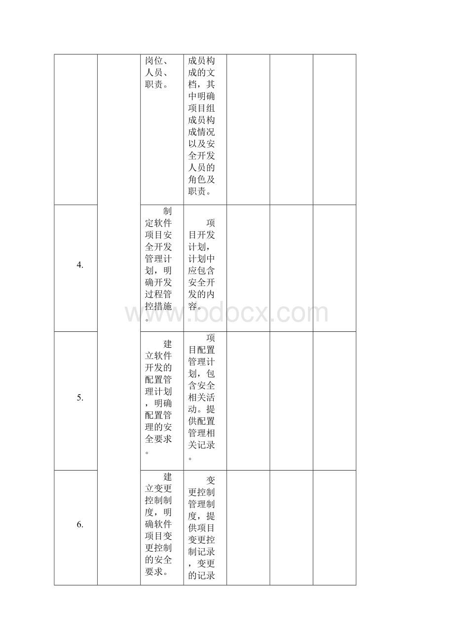 软件安全开发服务资质认证自评估表Word格式.docx_第2页