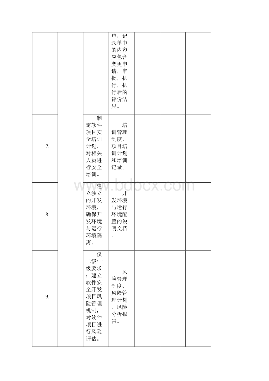 软件安全开发服务资质认证自评估表Word格式.docx_第3页