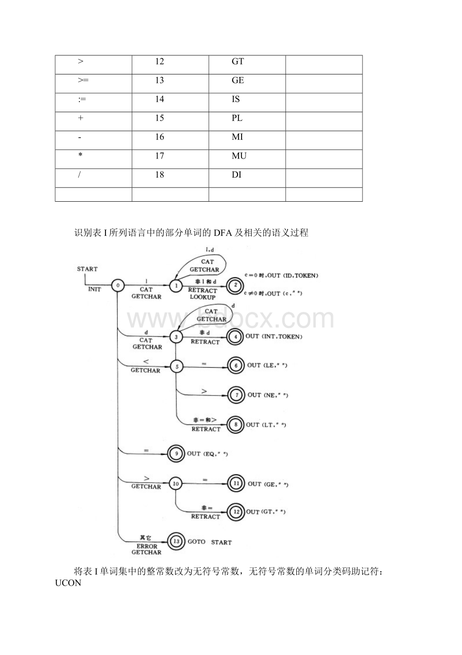 河北工业大学编译原理.docx_第2页