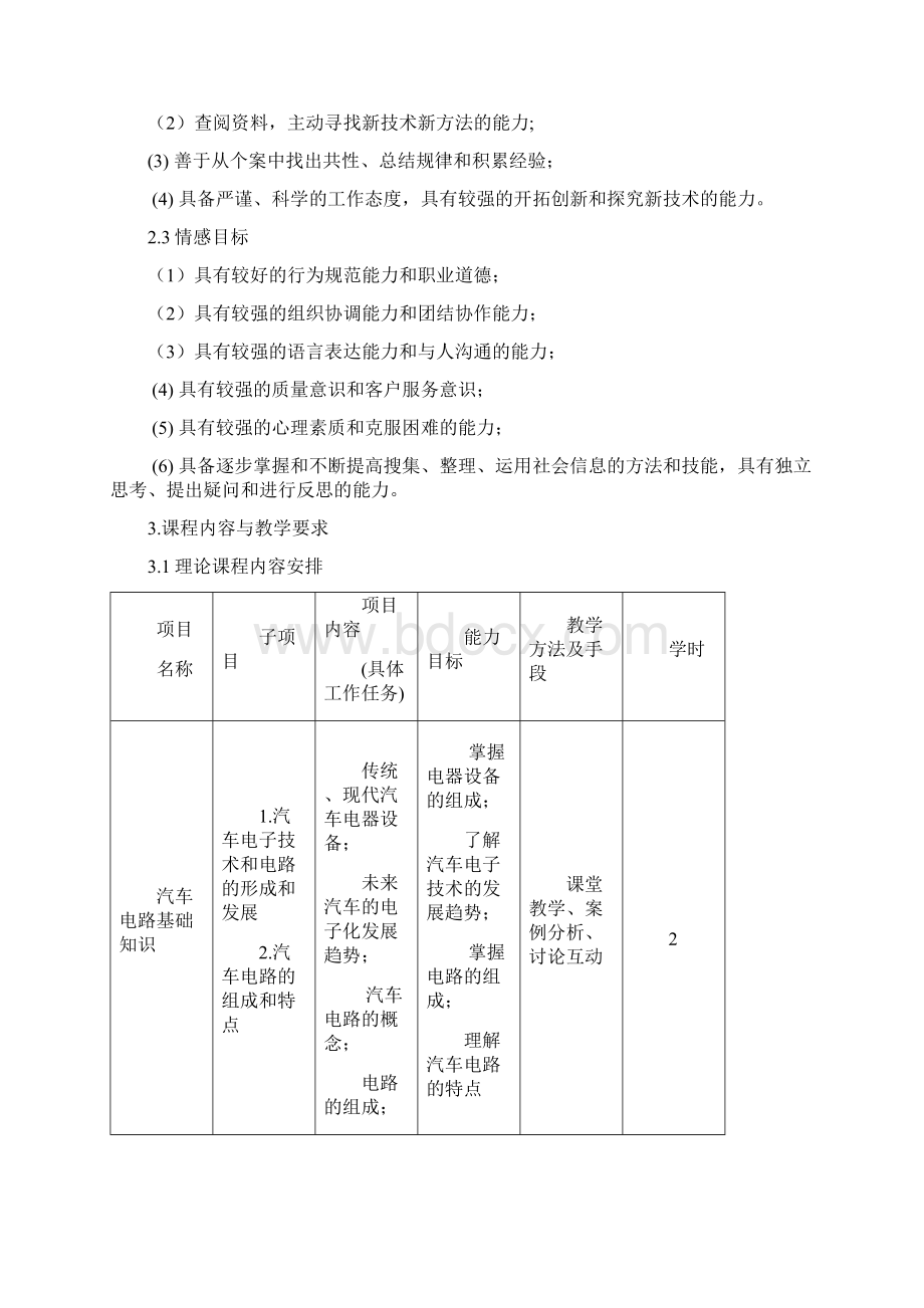 石家庄优车库二手车汽车电路分析培训课程标准.docx_第3页