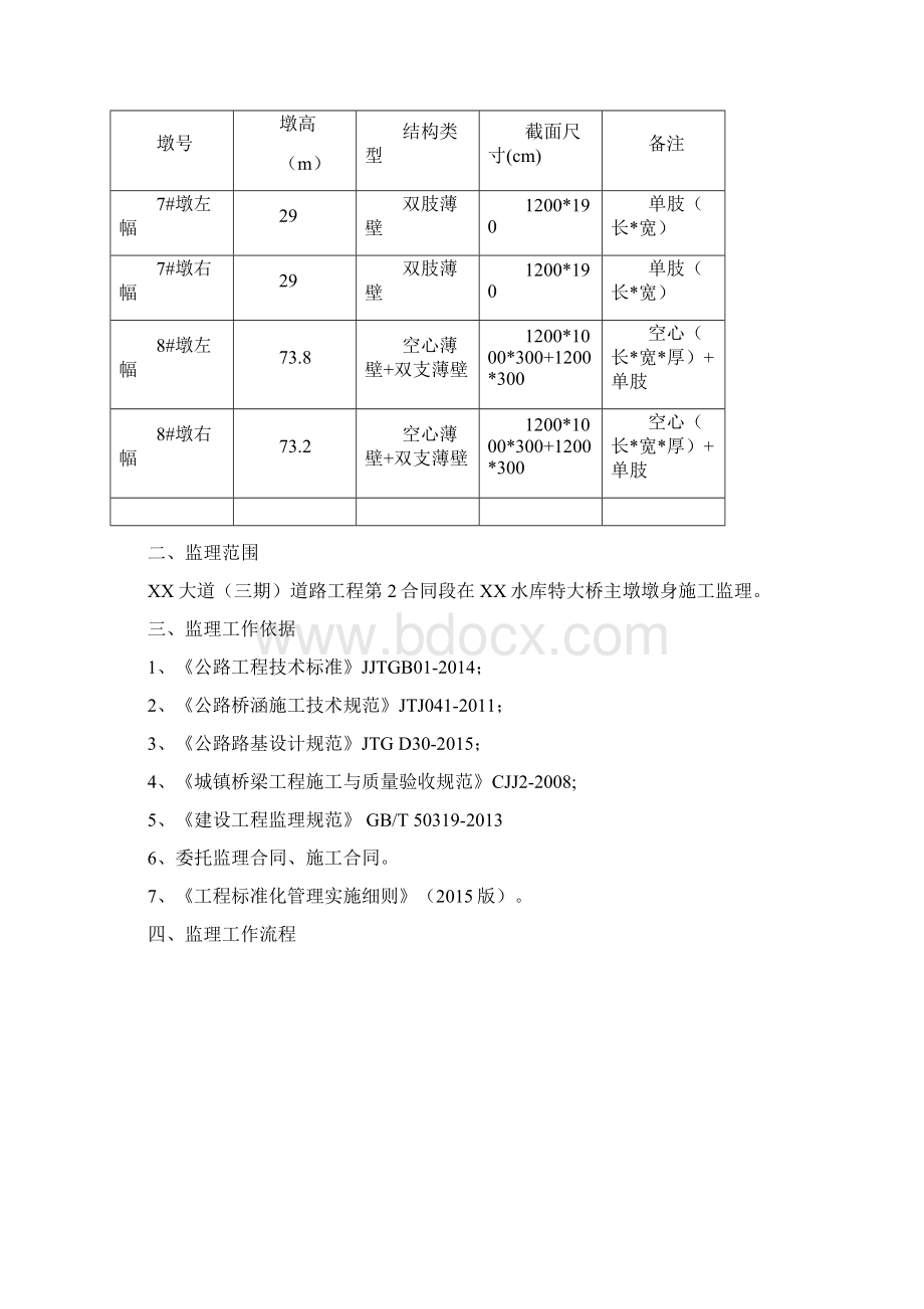 特大桥高墩施工监理细则Word文档下载推荐.docx_第2页