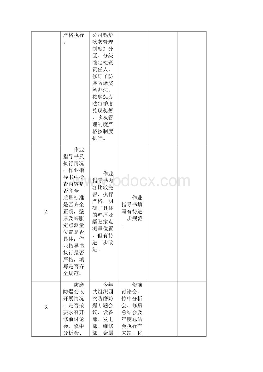 锅炉防磨防爆专项检查报告及整改计划Word文档下载推荐.docx_第2页