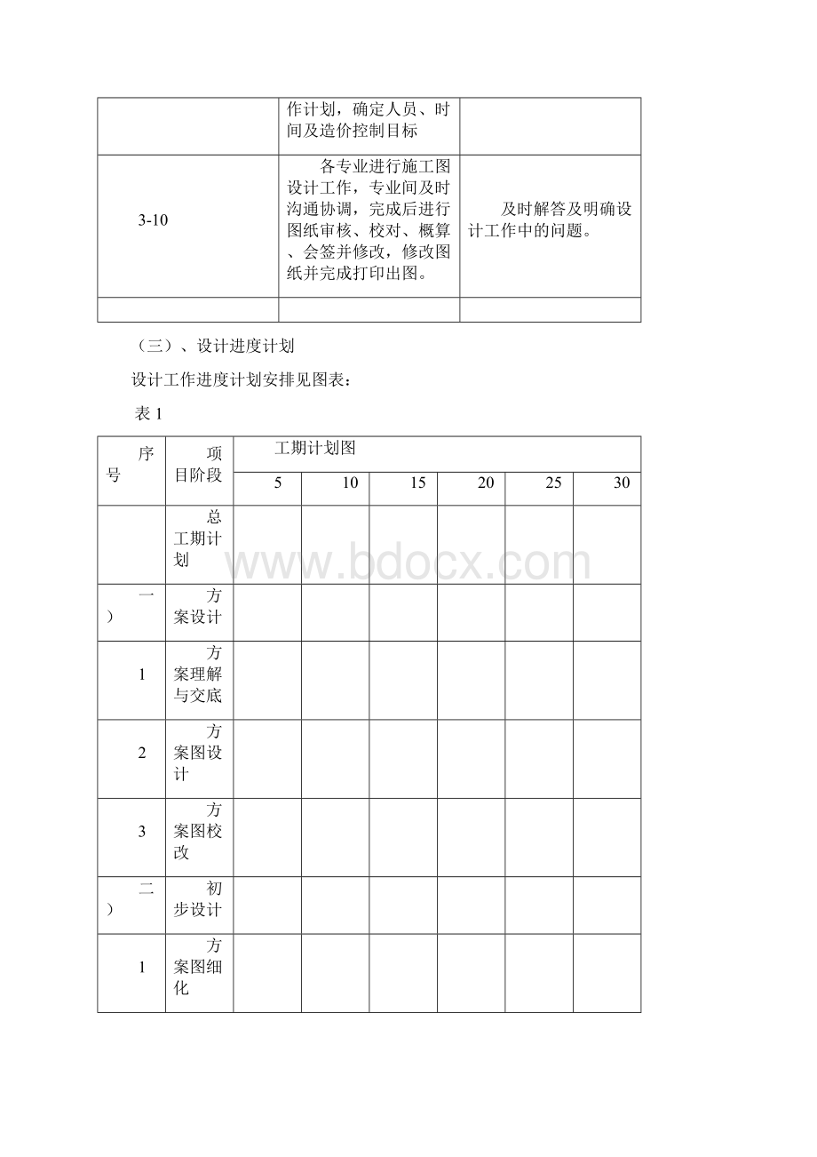 设计投标工作大纲Word格式文档下载.docx_第3页