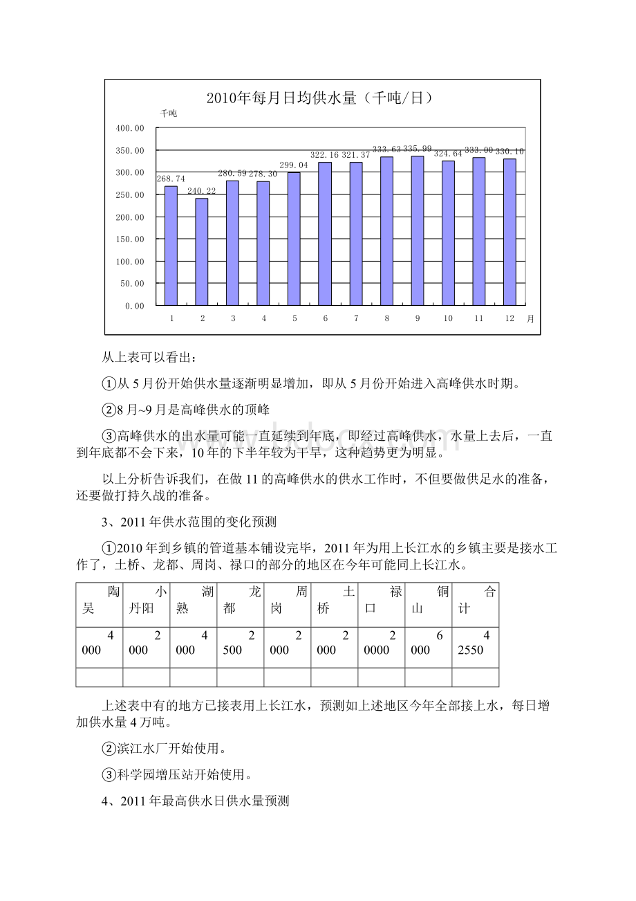 高峰供水预案定稿.docx_第3页