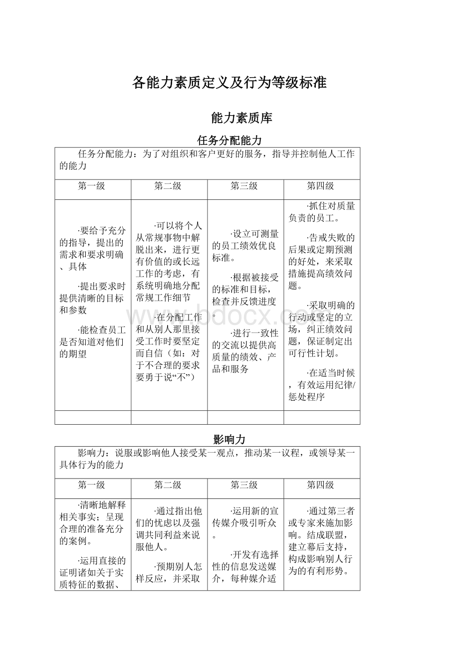 各能力素质定义及行为等级标准文档格式.docx