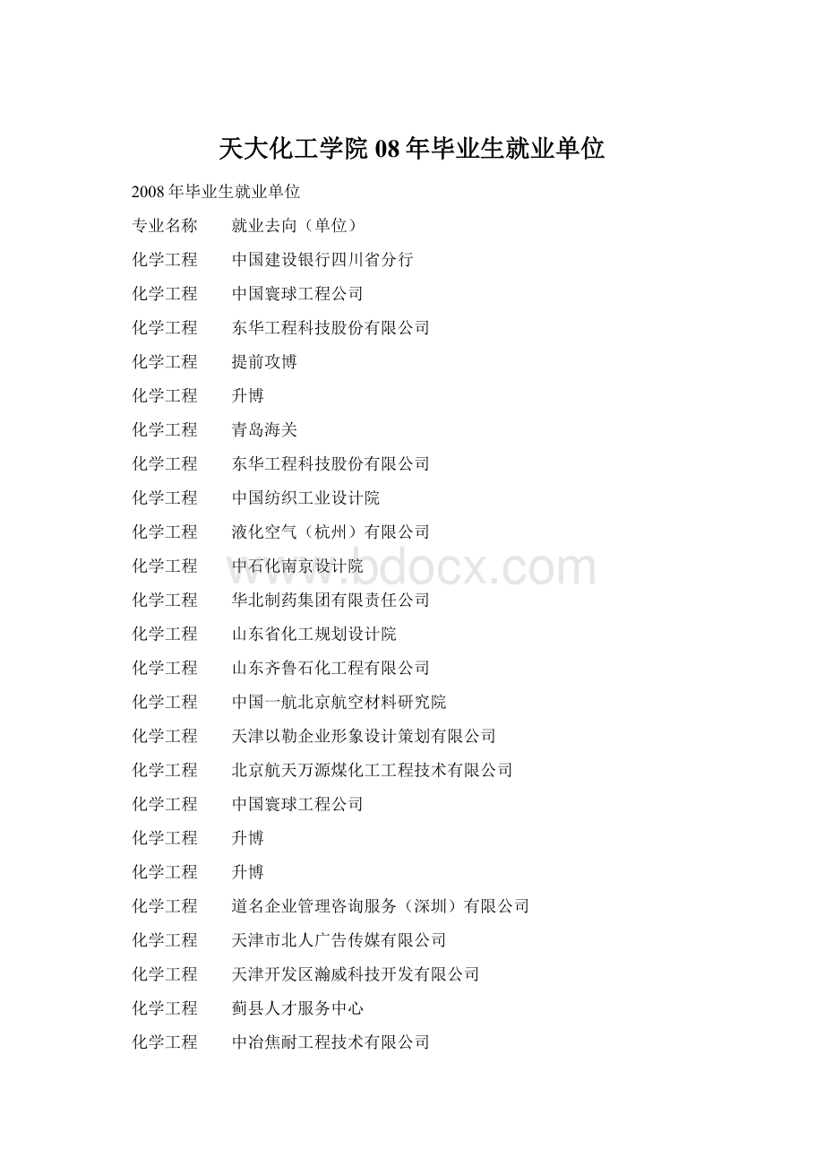 天大化工学院08年毕业生就业单位.docx_第1页