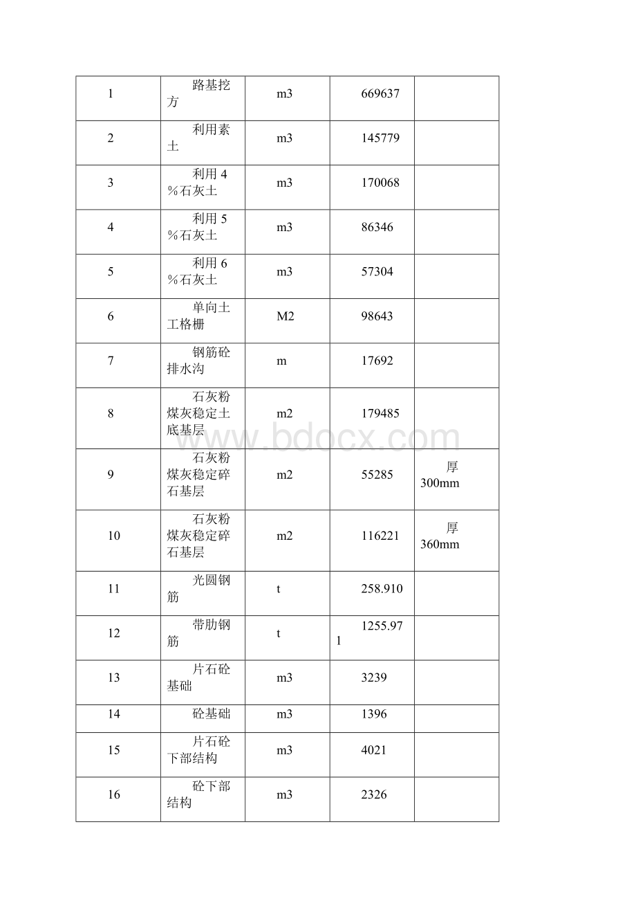 南京某大桥施工组织设计方案Word格式.docx_第3页