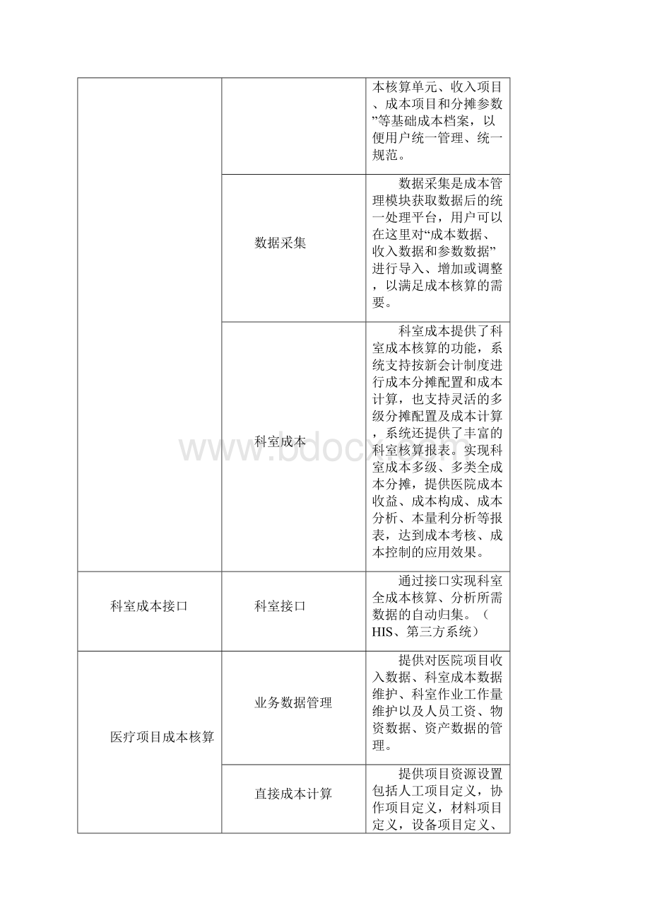 HRP项目需求报告Word文档下载推荐.docx_第2页