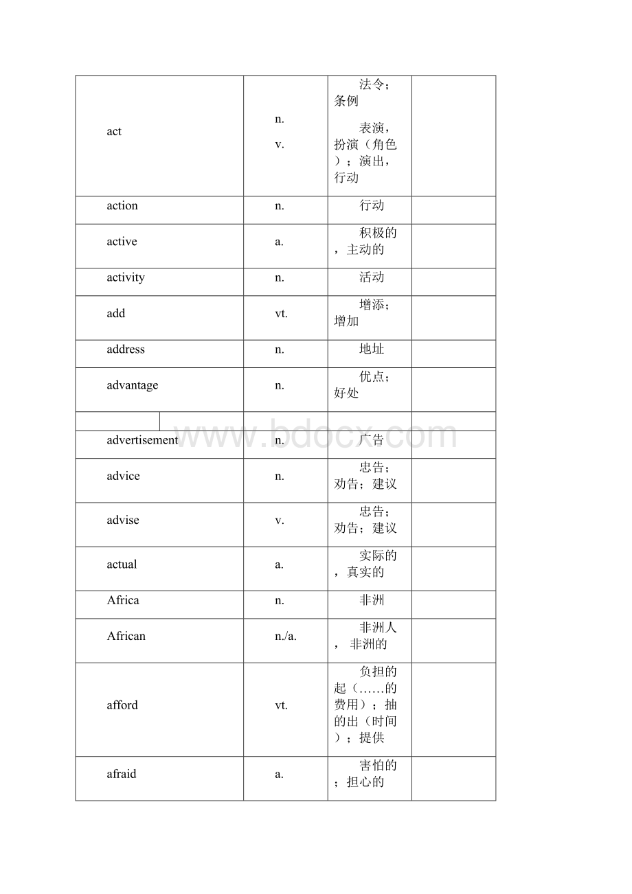 中考英语1600词汇中考单词.docx_第2页