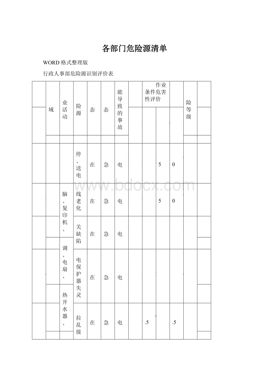 各部门危险源清单Word文档格式.docx