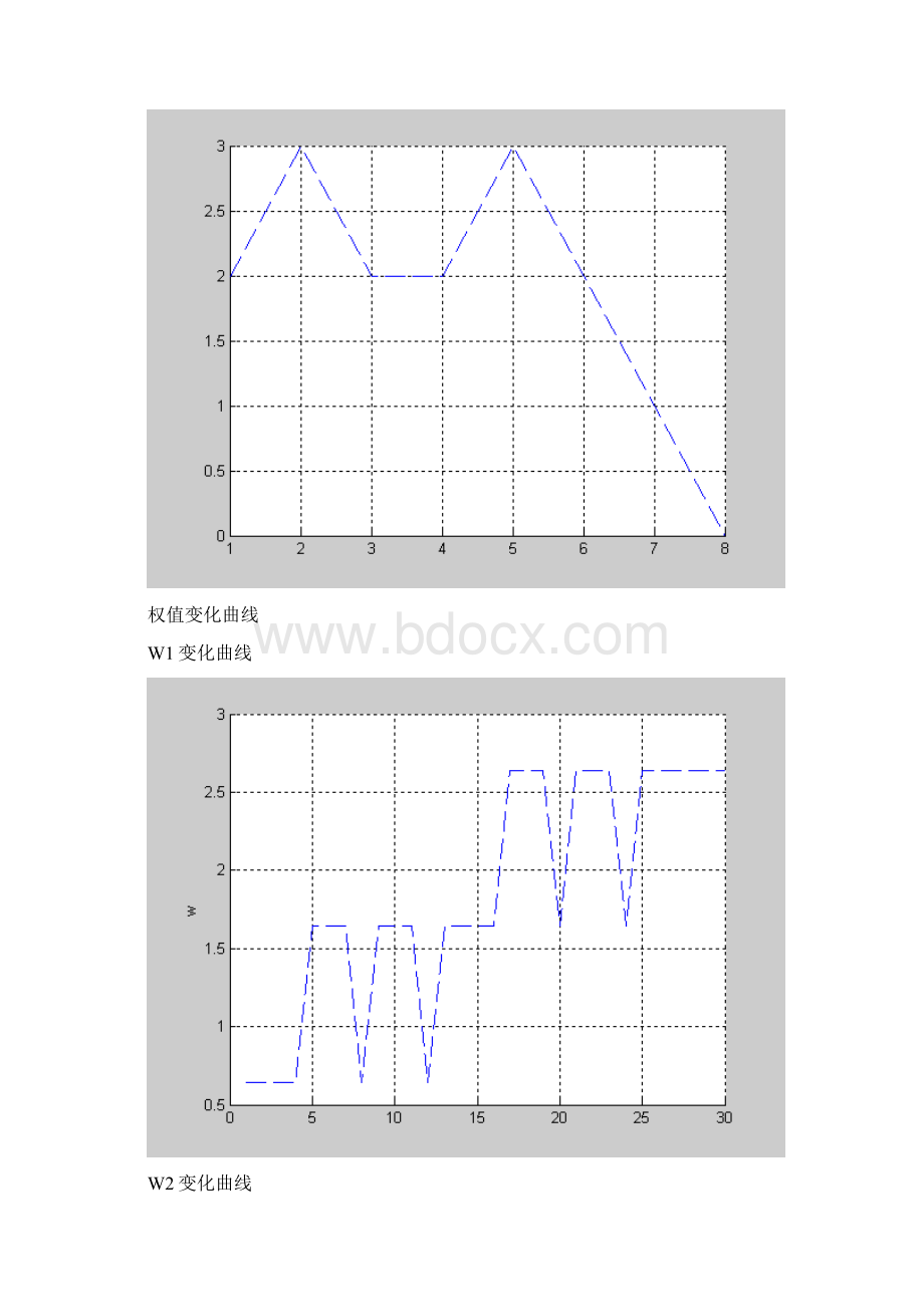 单层感知器.docx_第3页