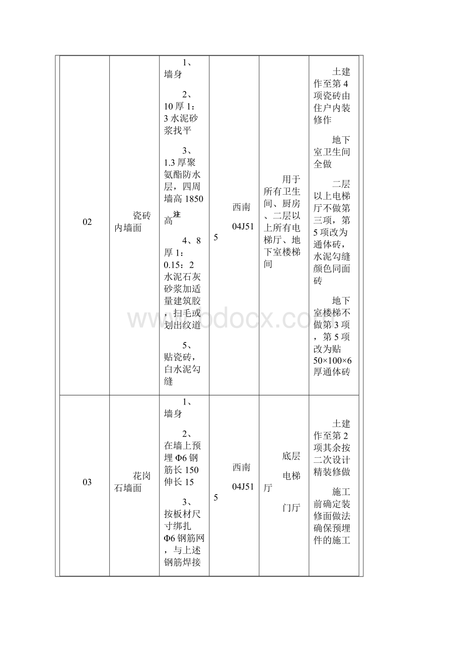 室内墙面顶棚装饰技术交底大全Word下载.docx_第2页