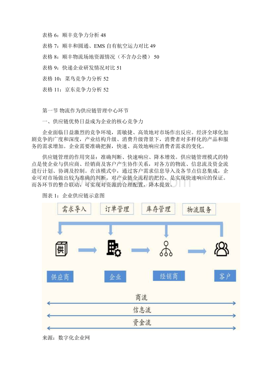 物流行业和细分市场分析报告冷链 快递和零担物流.docx_第3页