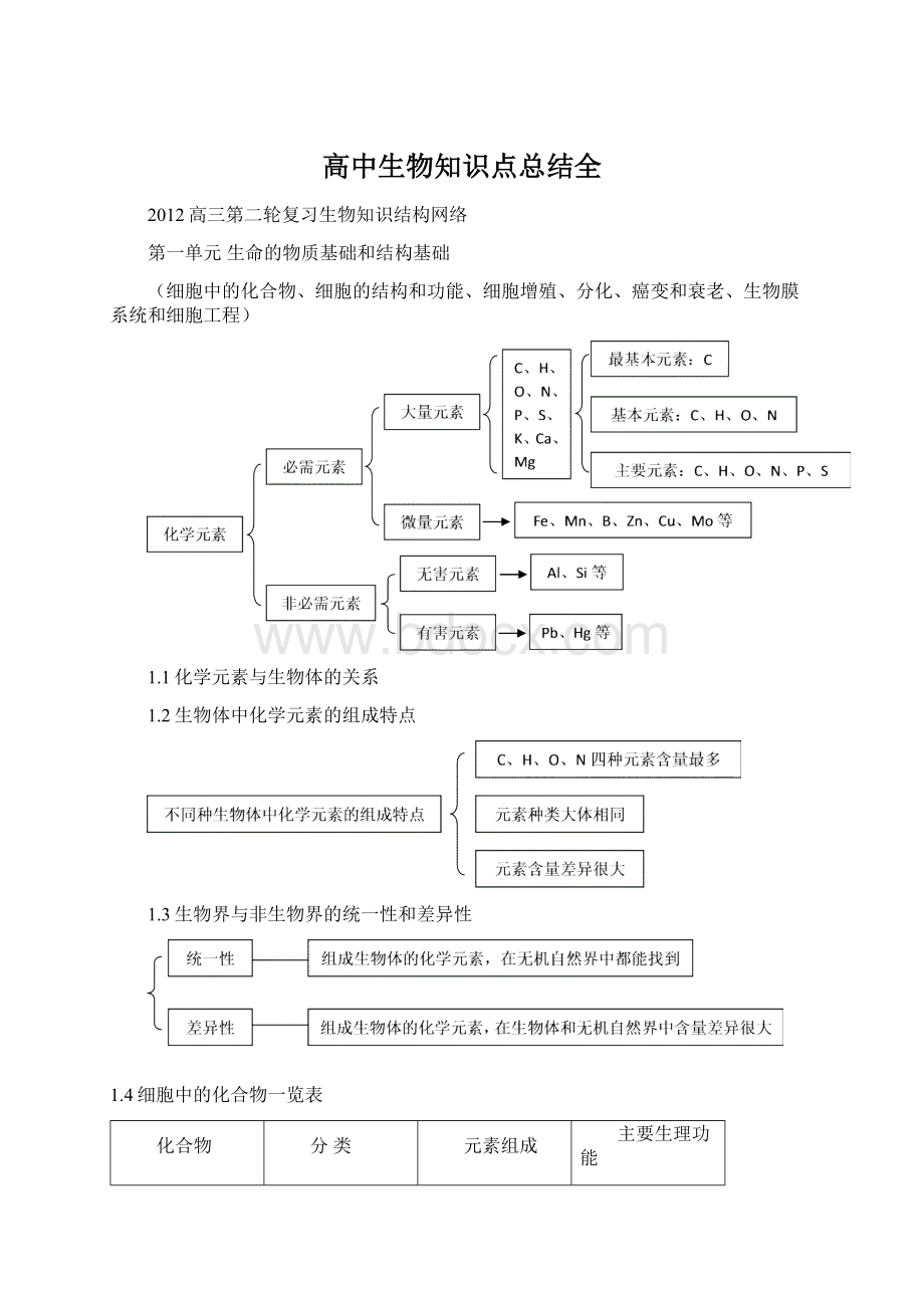 高中生物知识点总结全.docx