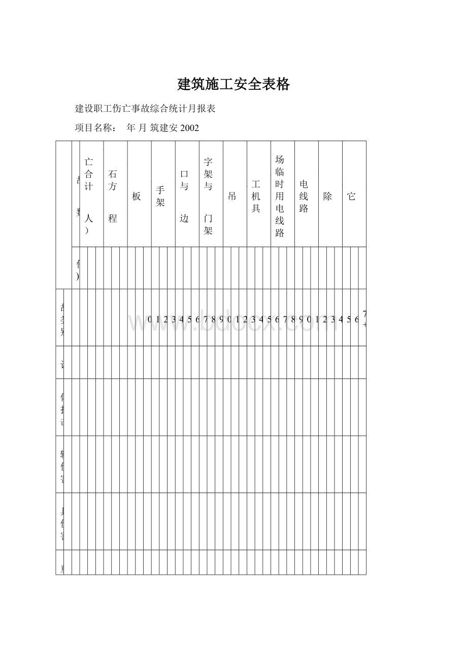 建筑施工安全表格Word文件下载.docx_第1页