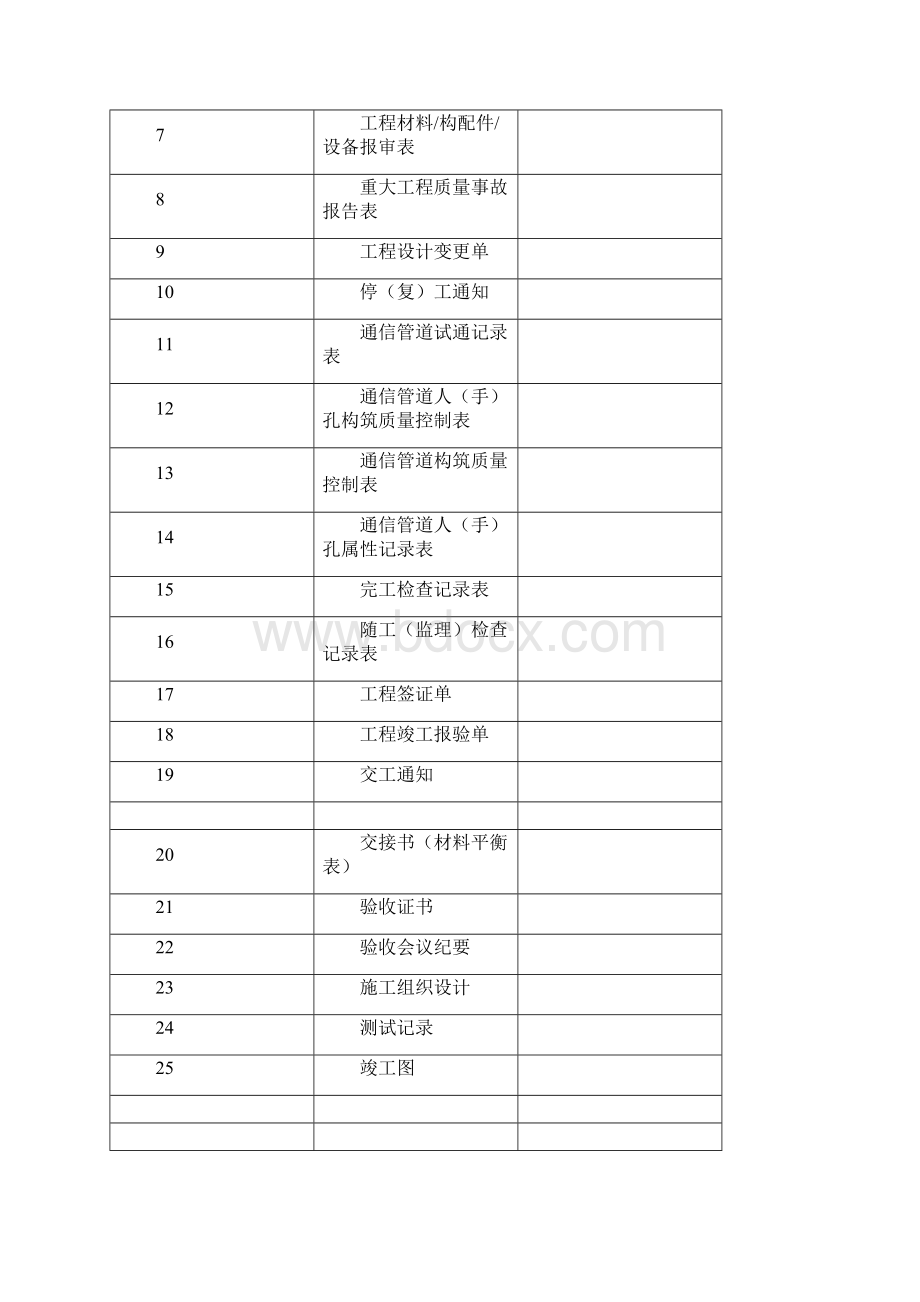 管道工程竣工文件资料模板文档格式.docx_第2页